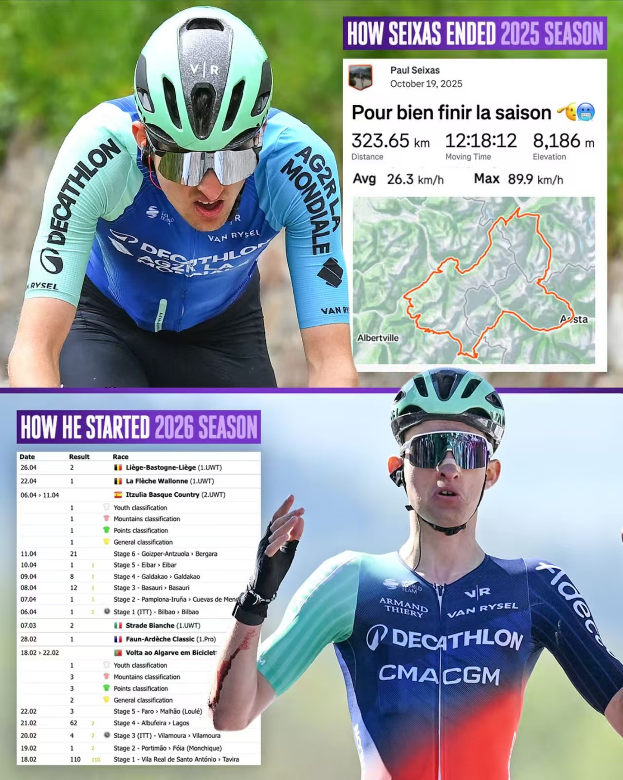 Een 19-jarige daagt Pogacar uit: de ambitie en toekomst van het Decathlon-team